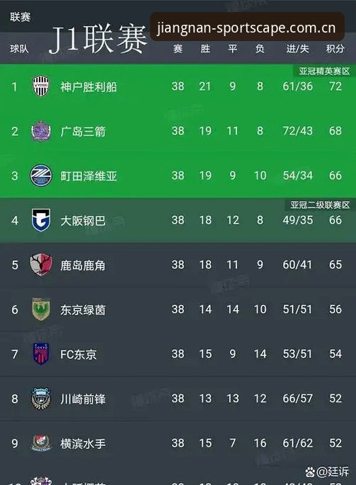 日本J1速度榜Top10 PK 35km/h俱乐部：永井谦佑和室屋成谁更“要命”？